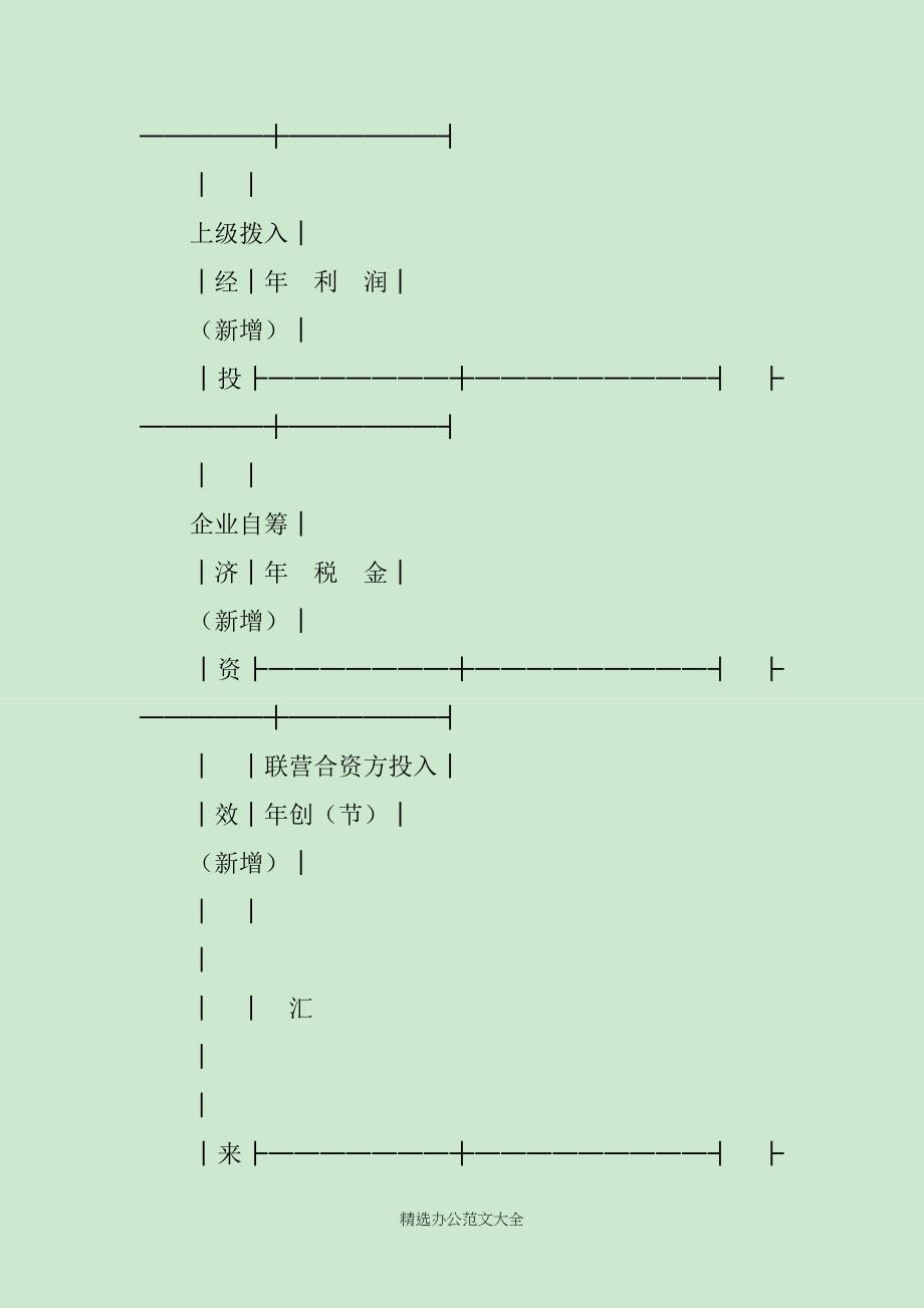 固定资产借款(意向项目)申请书范文_第3页