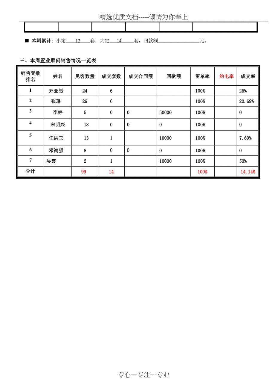 销售经理周报表_第2页