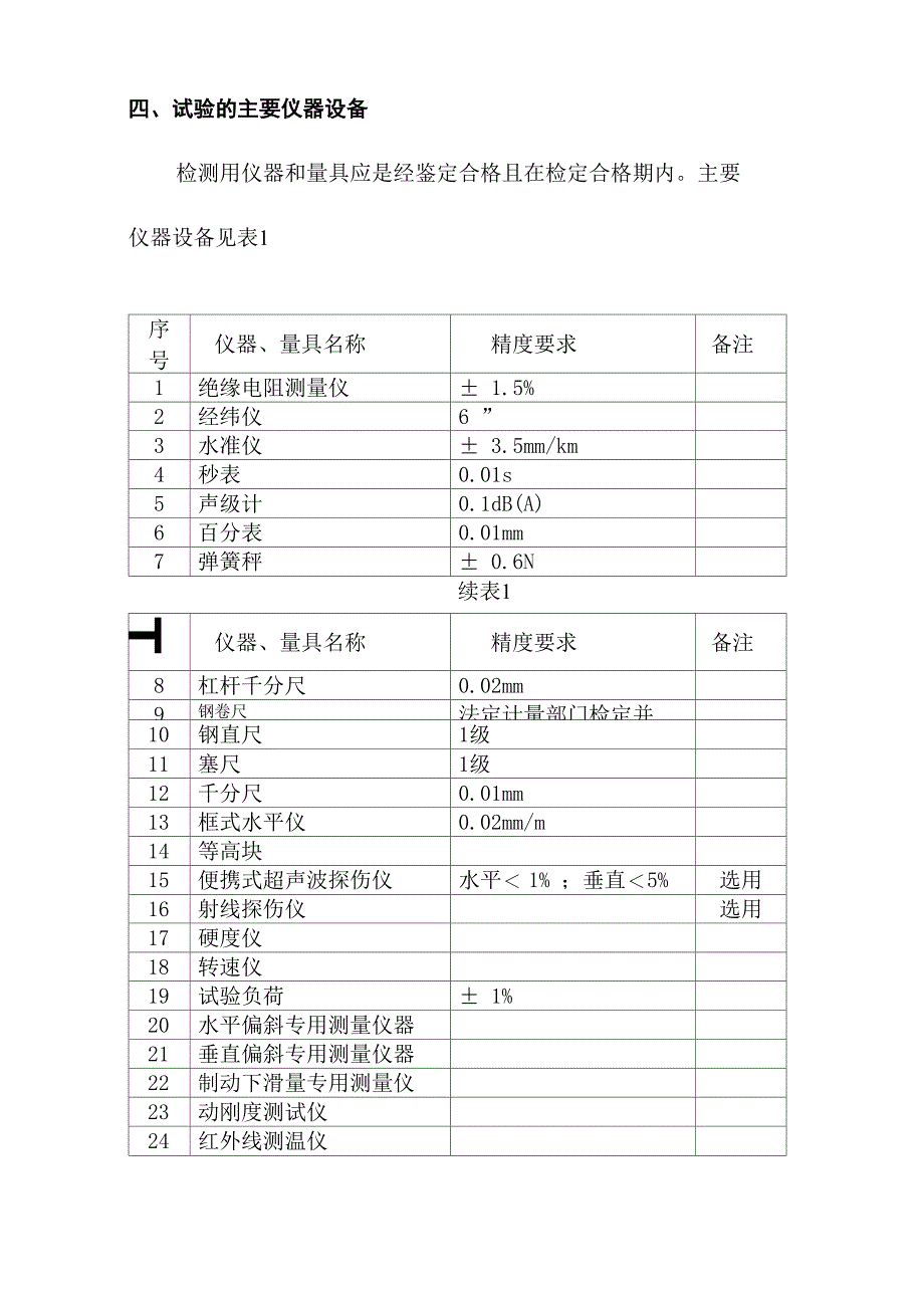 电动葫芦桥式起重机型式试验细则_第3页