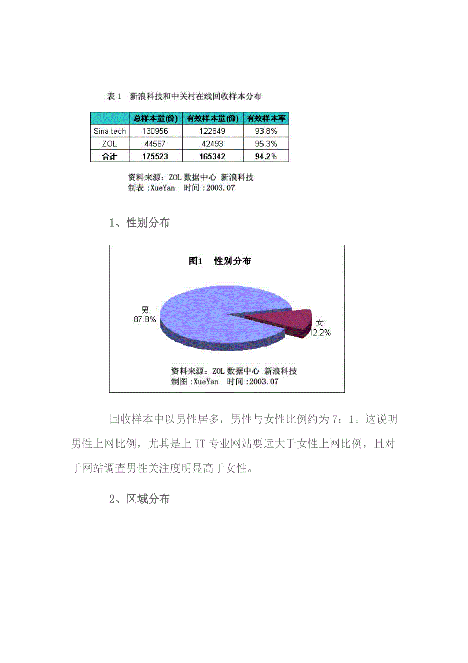 某年MP产品消费行为分析报告_第2页