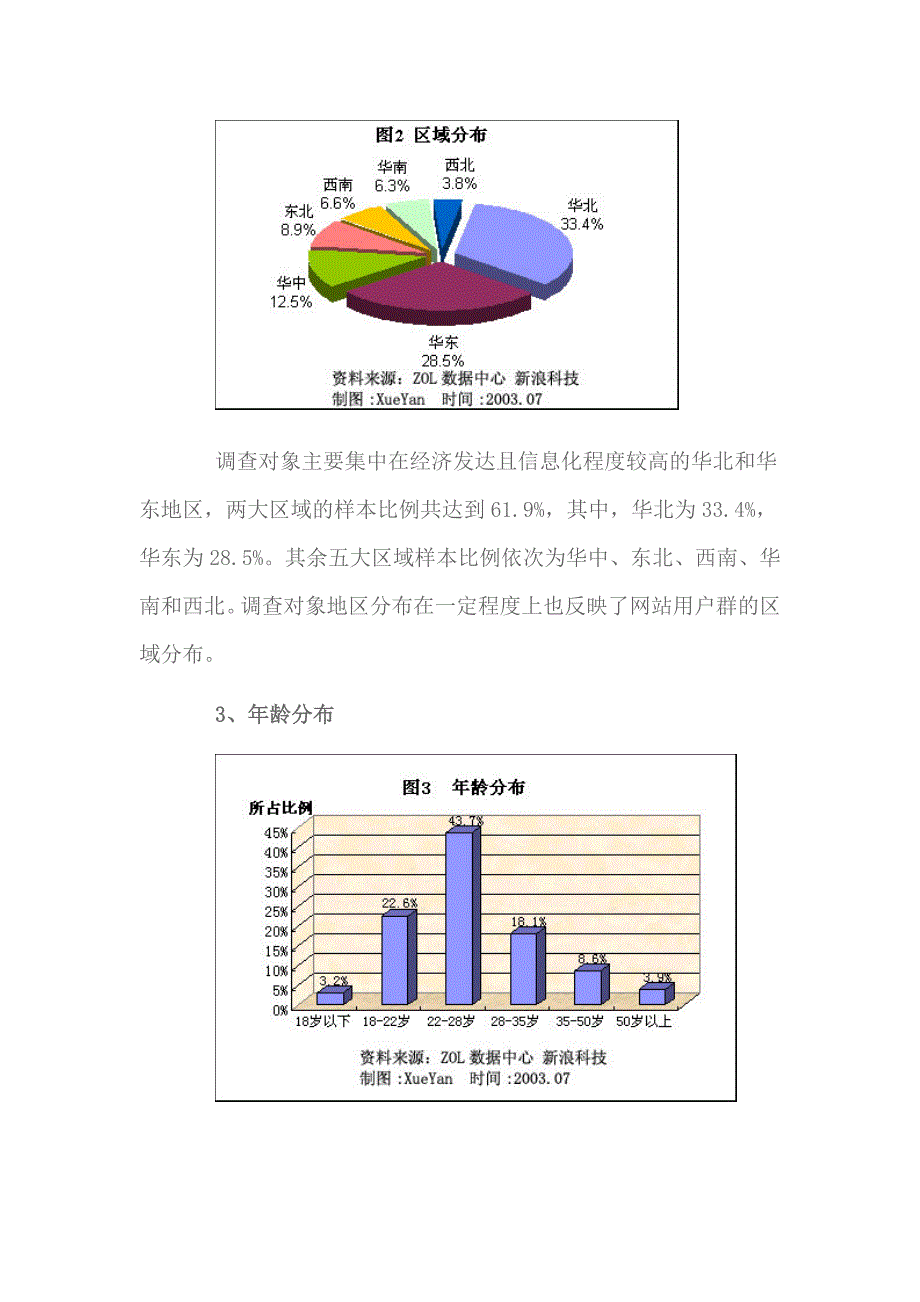 某年MP产品消费行为分析报告_第3页