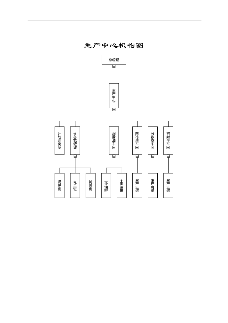 u生产管理模式（天选打工人）.docx_第1页