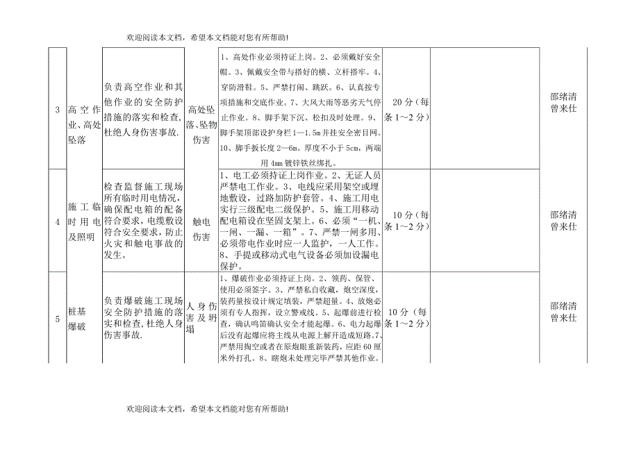 第五项目部危险源内容包保人考核分值_第2页