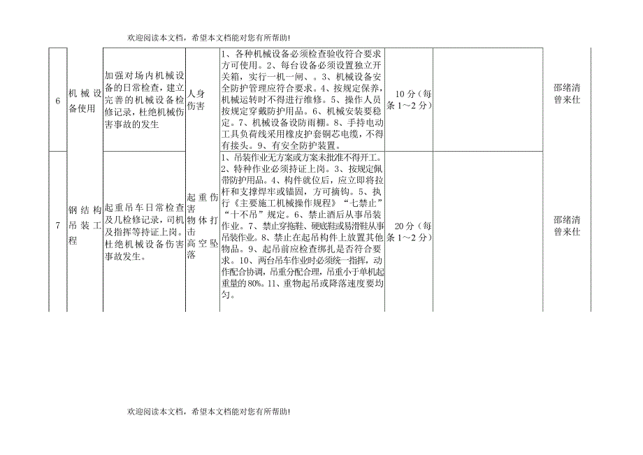 第五项目部危险源内容包保人考核分值_第3页