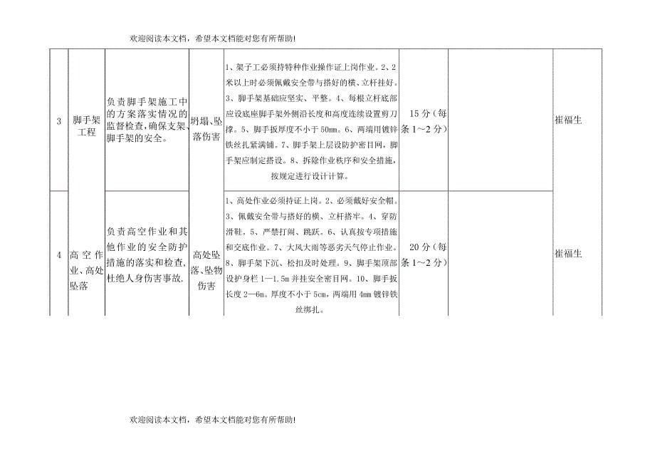 第五项目部危险源内容包保人考核分值_第5页