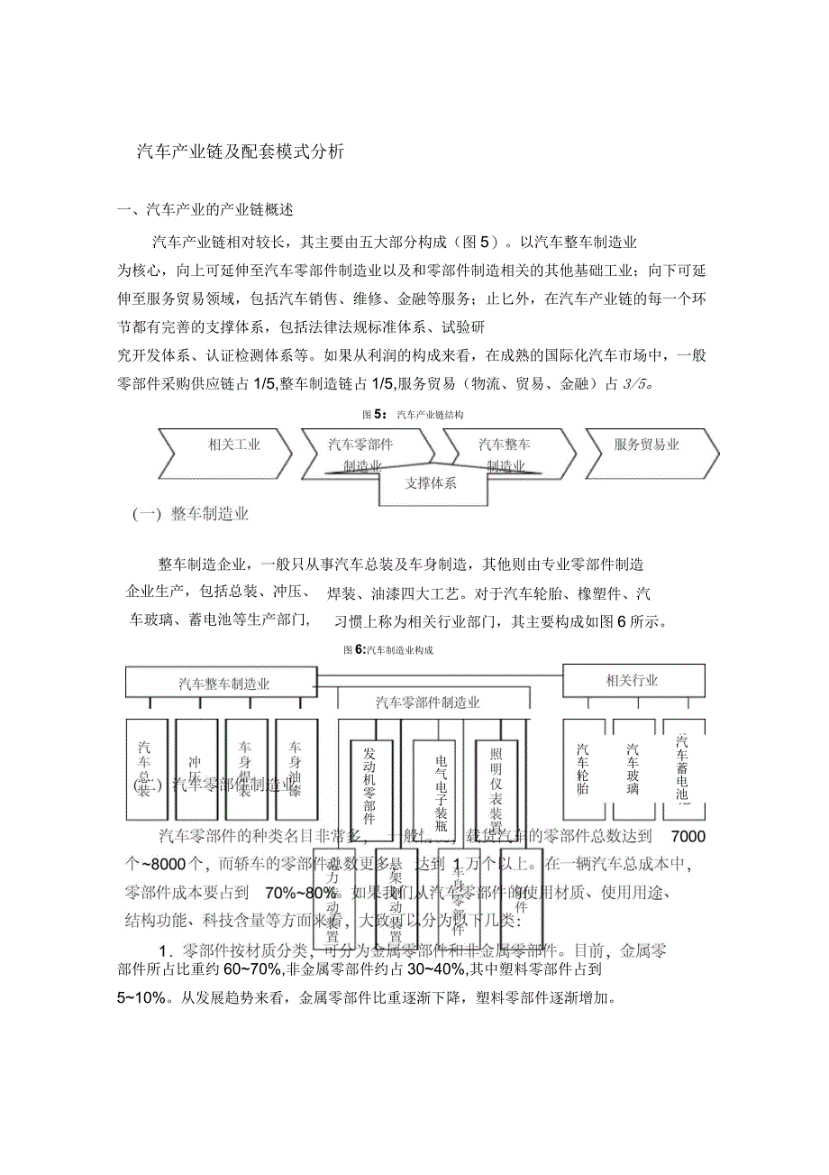 汽车产业链及配套模式分析_第1页