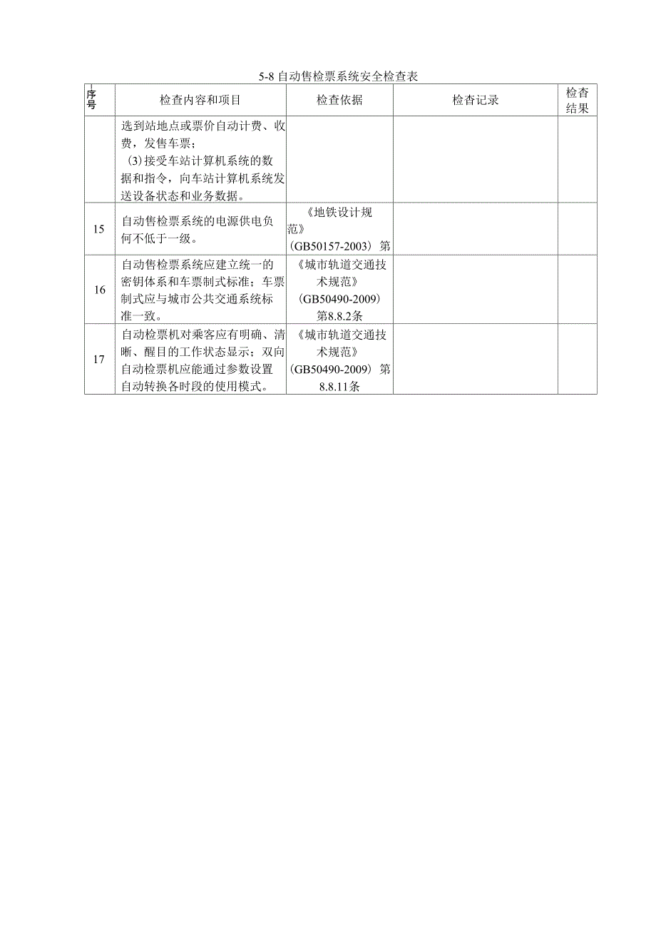 地铁自动售检票系统检查表_第3页