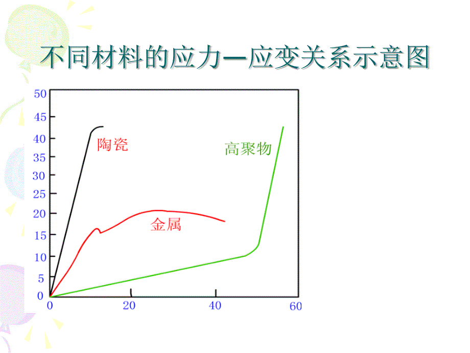 材料物理第一章材料的力学_第4页