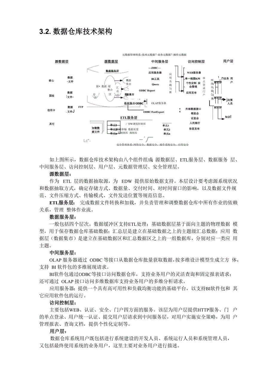 数据仓库技术及其在金融行业的应用_第4页