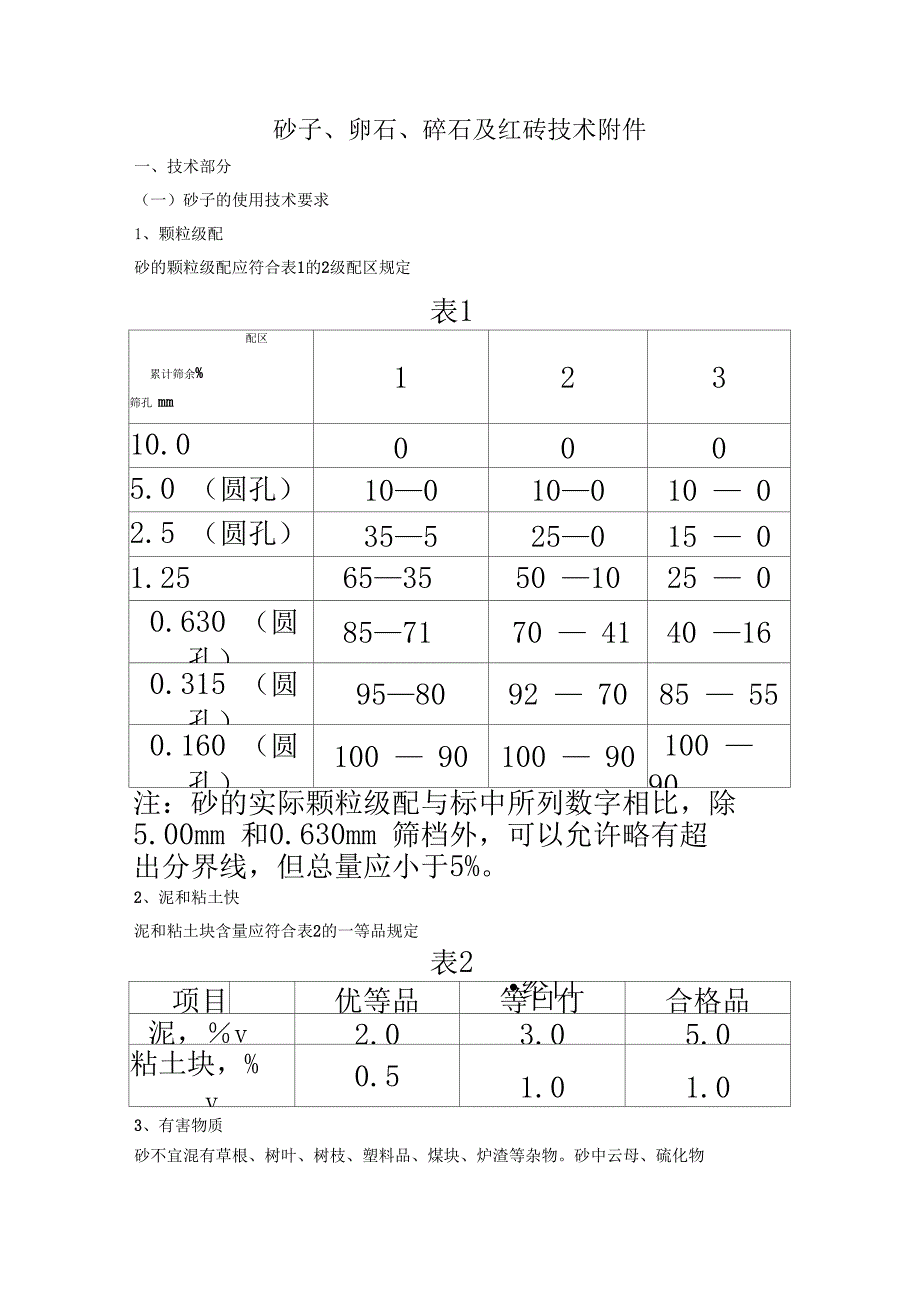 砂子石子质量技术要求_第3页