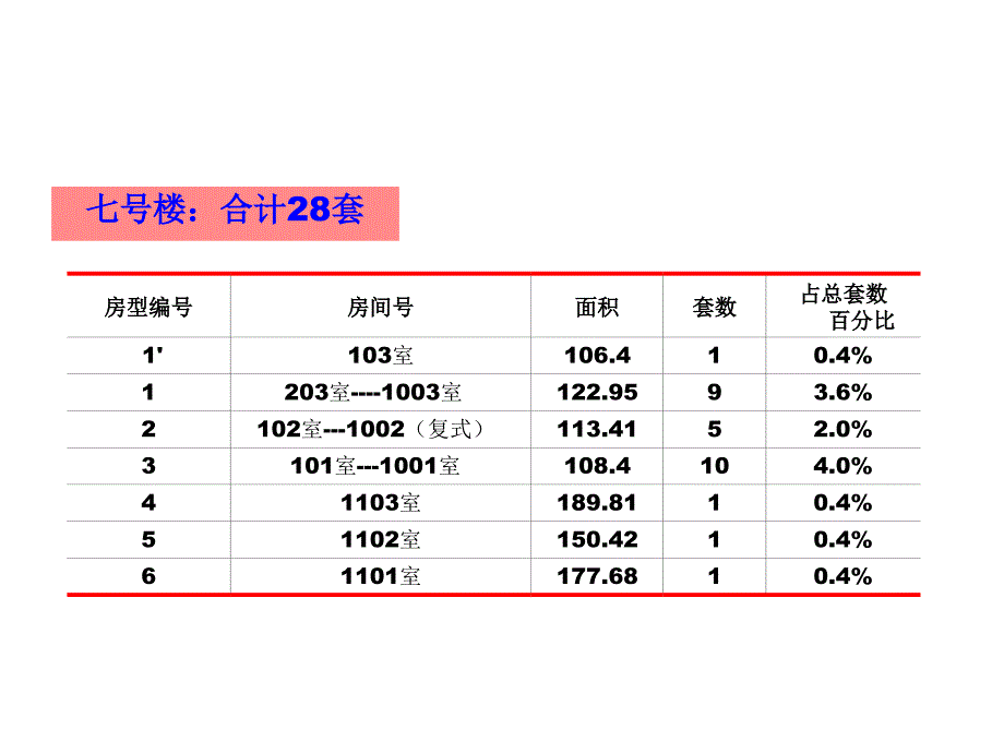 上海江宁路项目样板房装修建议_第3页