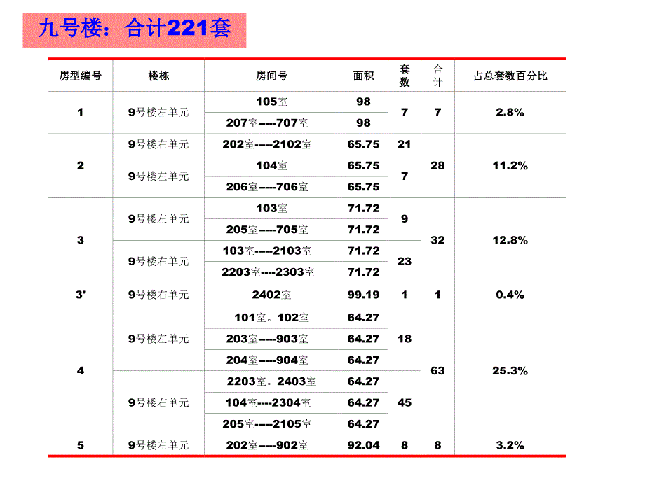 上海江宁路项目样板房装修建议_第4页