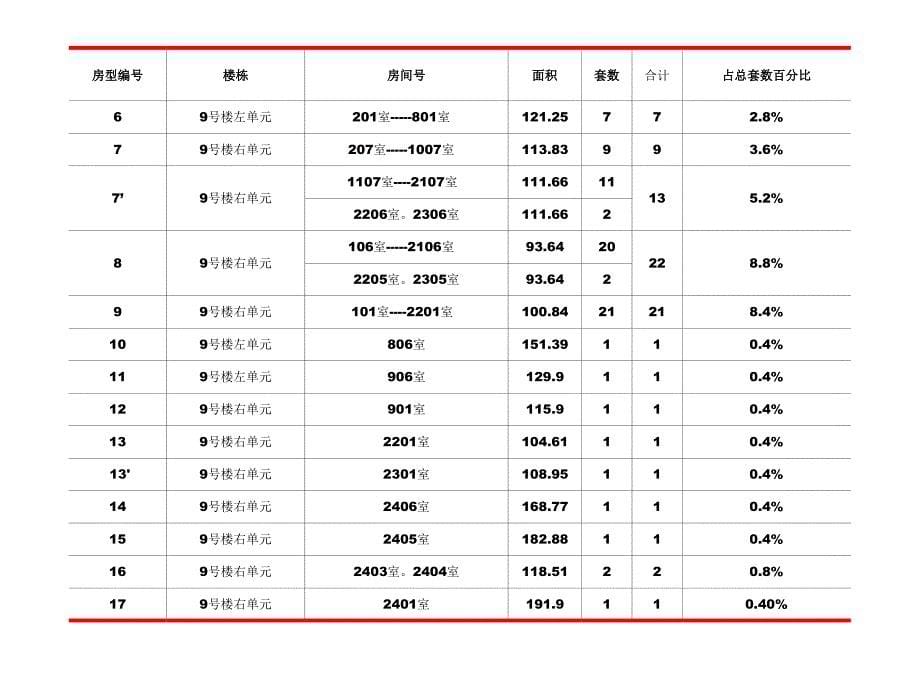 上海江宁路项目样板房装修建议_第5页