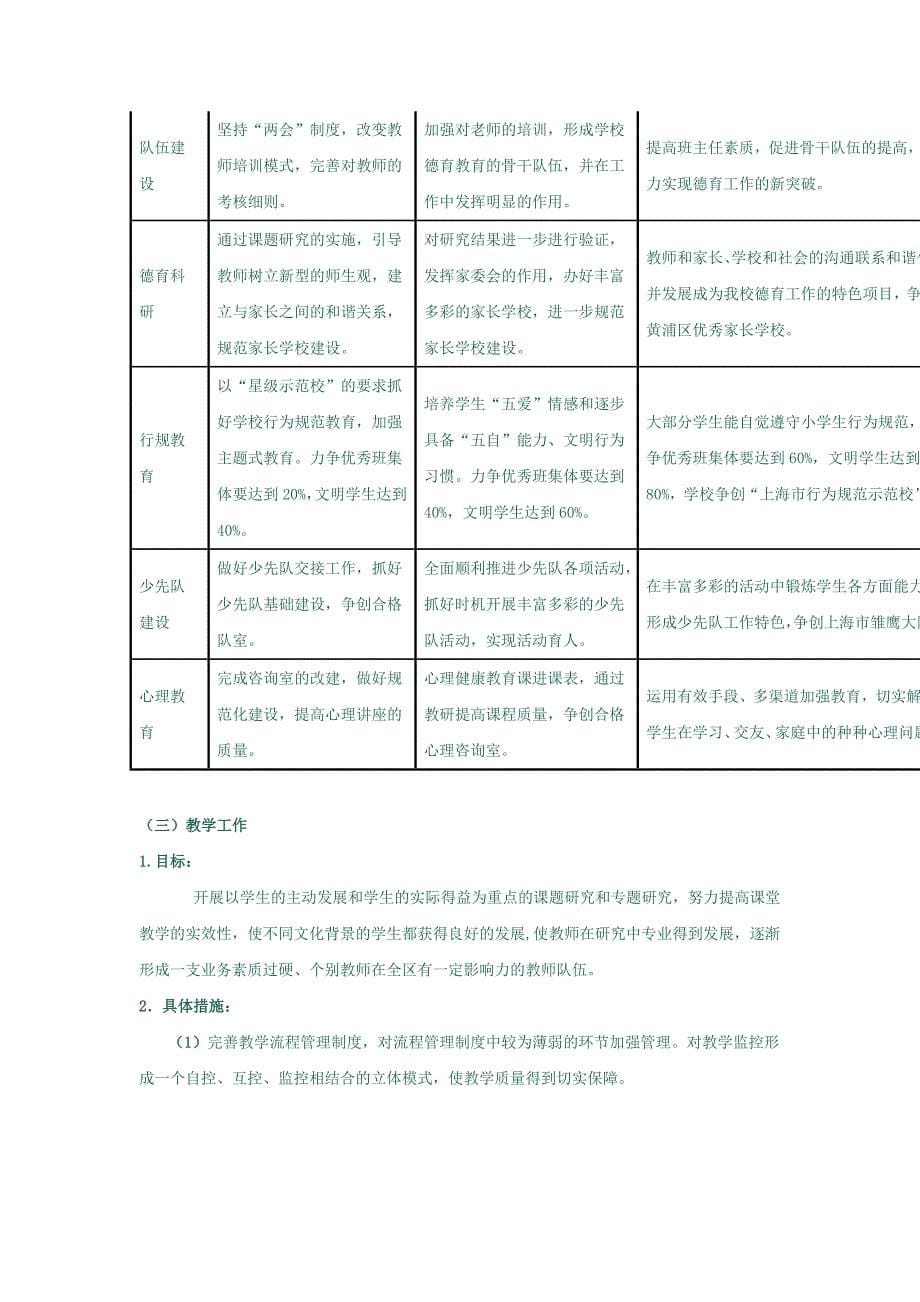 学校工作三年规划_第5页