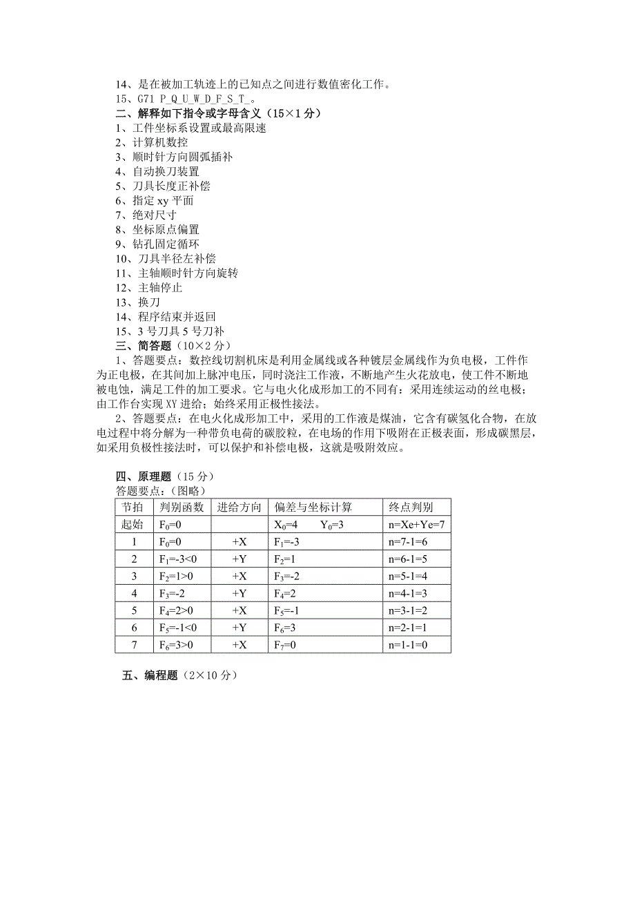 2016-2017数控技术期末试题_第4页