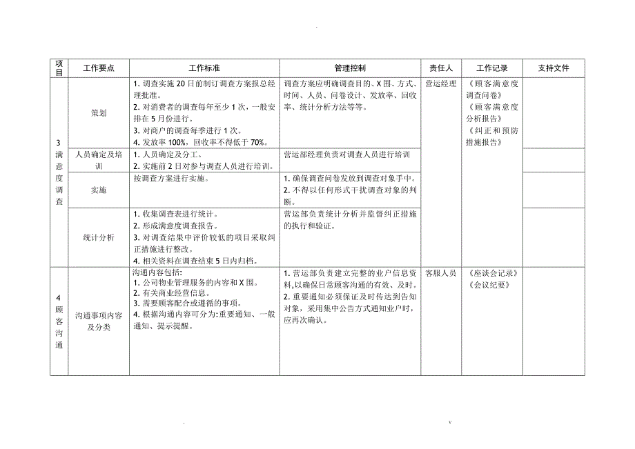 客户投诉管理_第3页