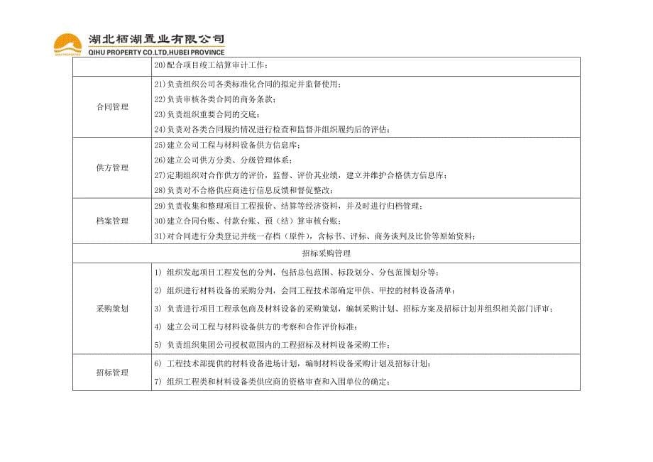 精品资料（2021-2022年收藏）成本合约部管理制度精品DOC_第5页