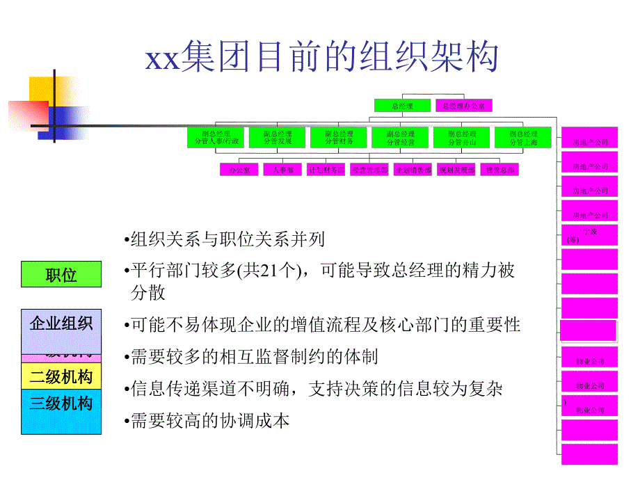 组织设计方案_第4页