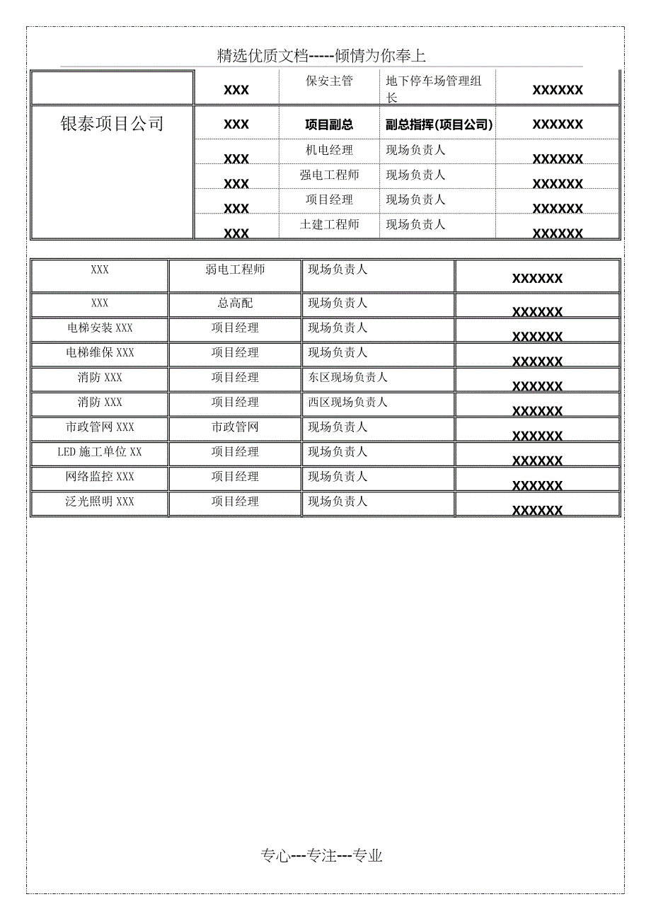 开业前安保方案(模板)_第3页