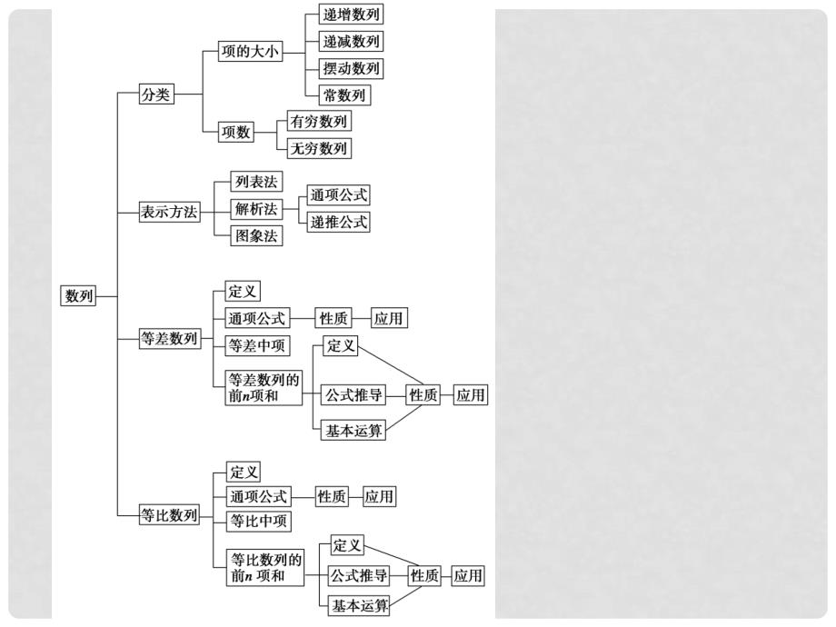 高中数学 章末归纳整合(九)课件 湘教版必修4_第2页