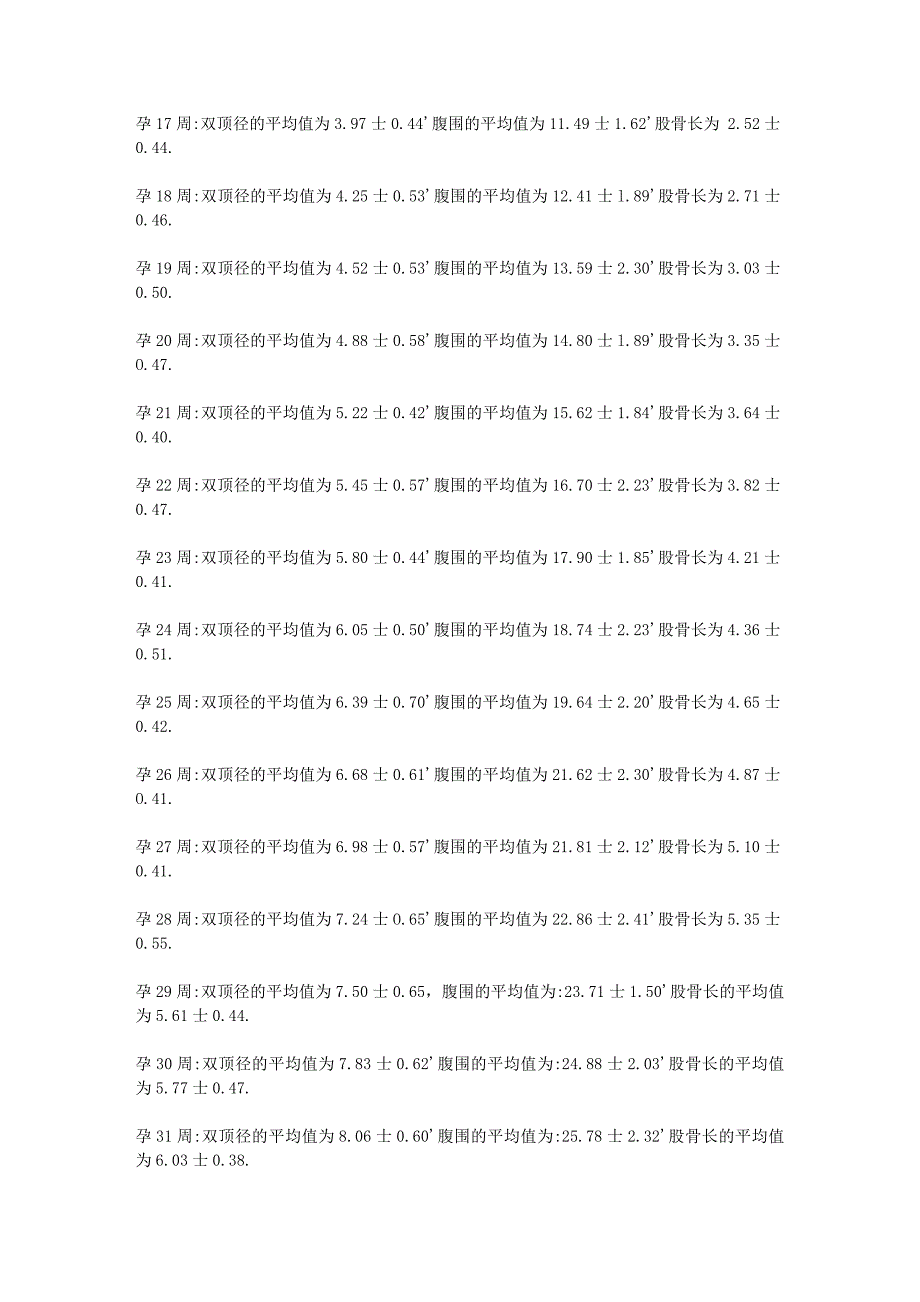 怀孕 孕囊大小对照.doc_第2页