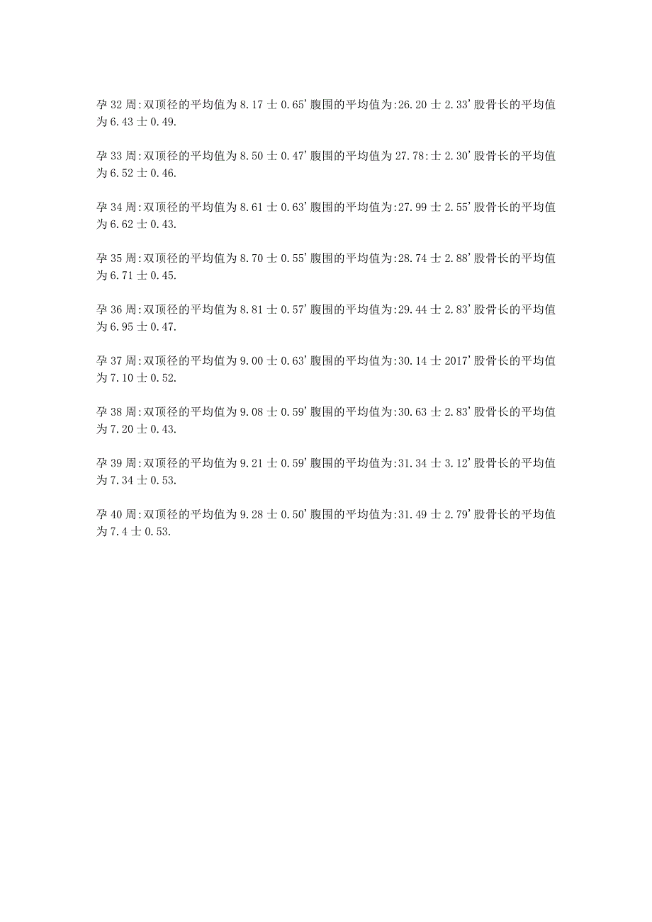 怀孕 孕囊大小对照.doc_第3页