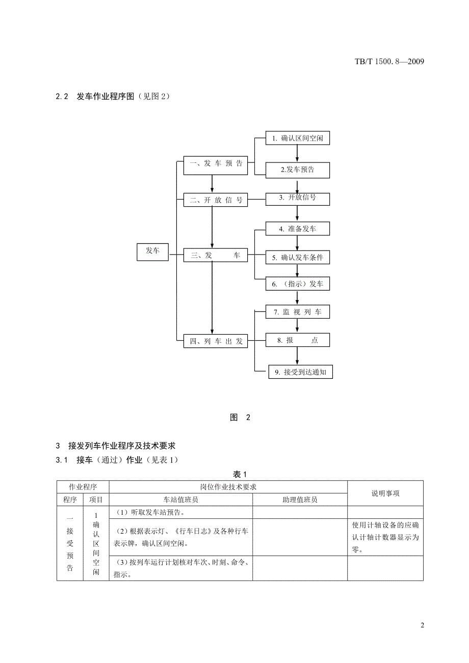 TBT1500.8-2009(非正式版)接发列车作业单线自动站间闭塞集中联锁(未设信号员)(非正式版).doc_第5页