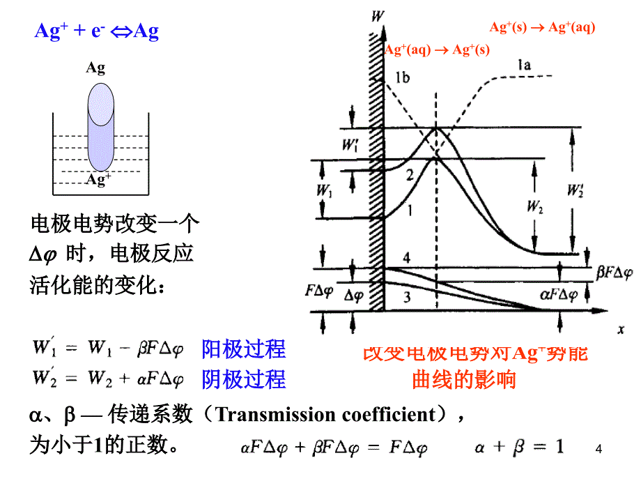 现代电化学-第5章电极反应动力学课件_第4页