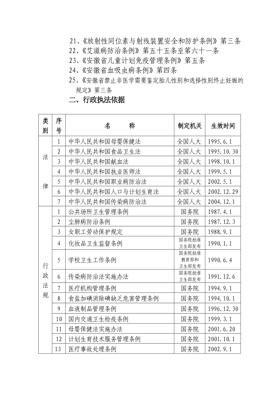 安徽省卫生厅行政执法依据_第2页