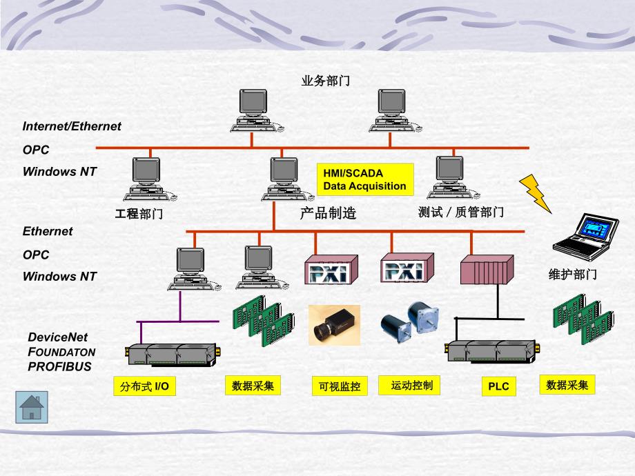 OPC通讯协议介绍_第4页