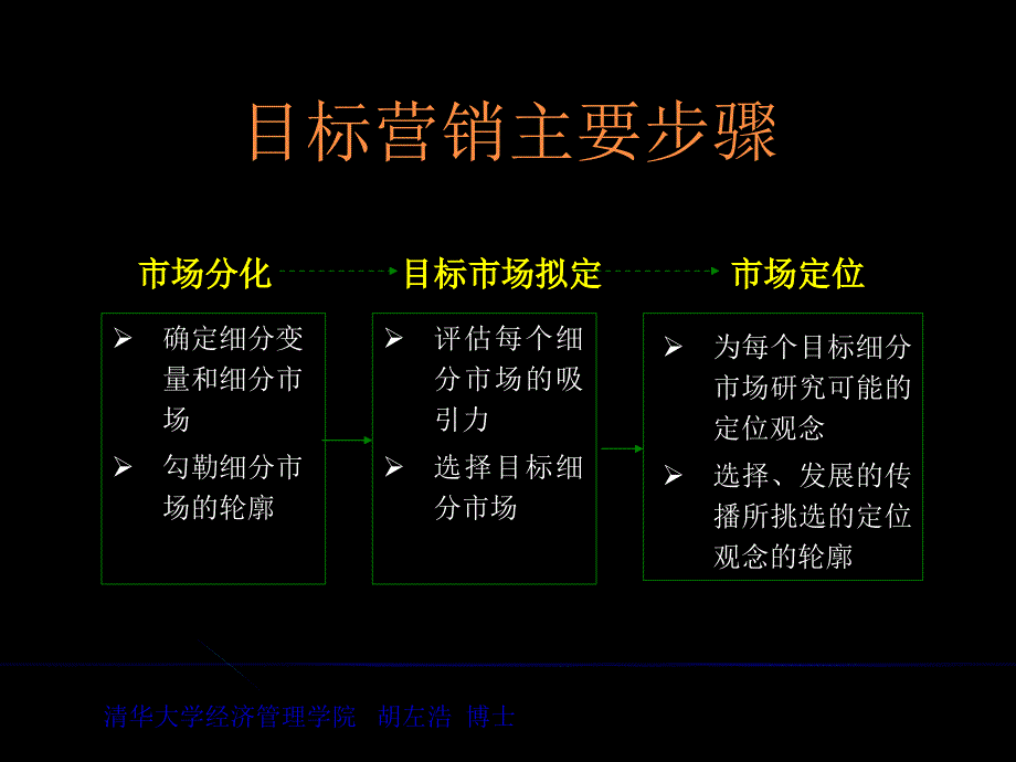 清华大学MBA课件市场营销学第9章CFA模考网推荐cfamkcfanotes_第2页