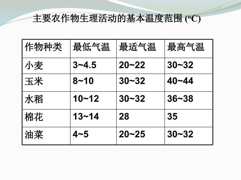 高中地理31农业的区位选择课件新人教版必修2_第5页