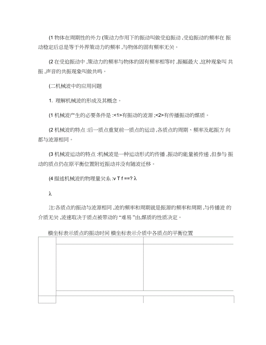 专题29机械振动和机械波专题(精)_第2页