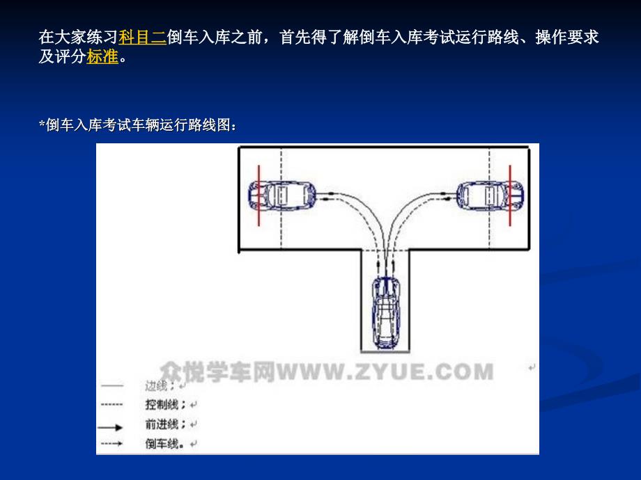 2013年科目二场地考试倒库技巧图解.ppt_第2页