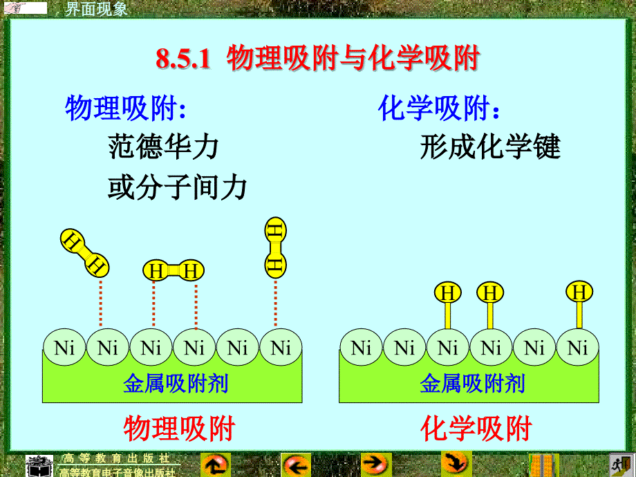 物理化学第八章-界面现象_第3页