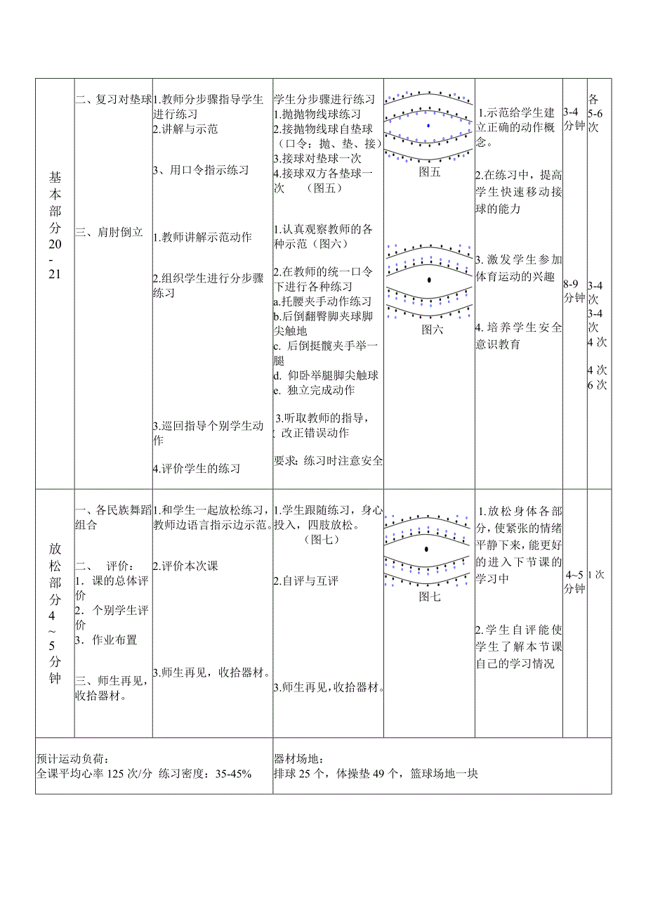 小学六年级排球课教学设计_第4页