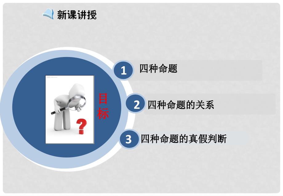 高中数学 1.1.21.1.3四种命题 四种命题间的相互关系课件 新人教A版选修21_第4页