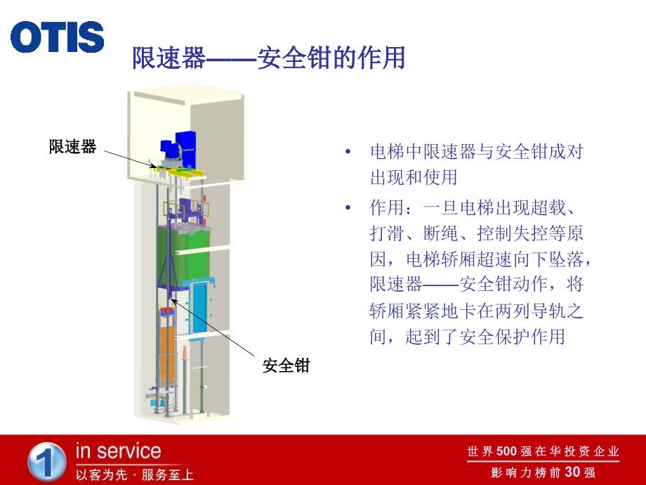 电梯主要部件简介-安全钳限速器.ppt_第2页