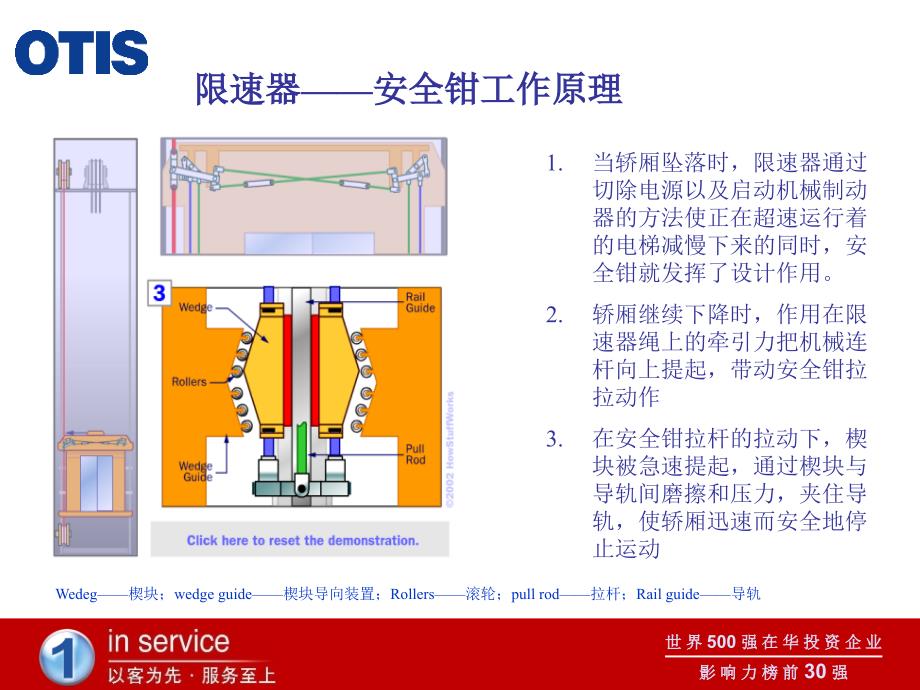 电梯主要部件简介-安全钳限速器.ppt_第4页