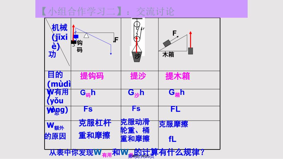 怎样提高机械效率实用教案_第4页