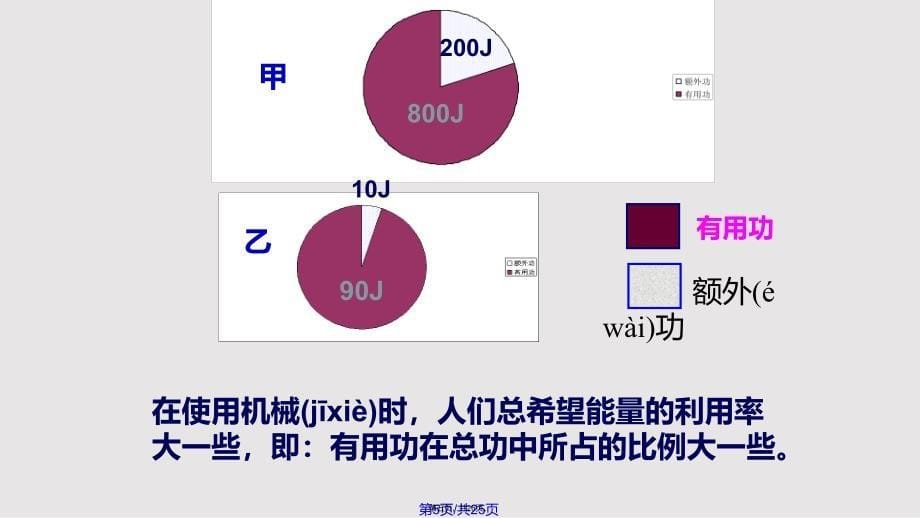 怎样提高机械效率实用教案_第5页