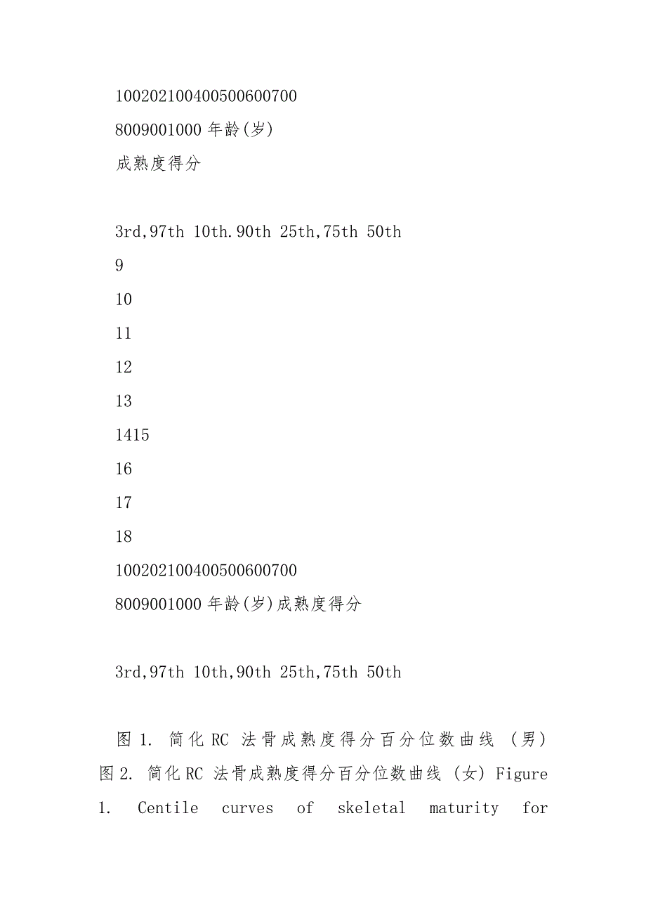 青少年年龄推测-RC图谱法骨龄评价_第4页