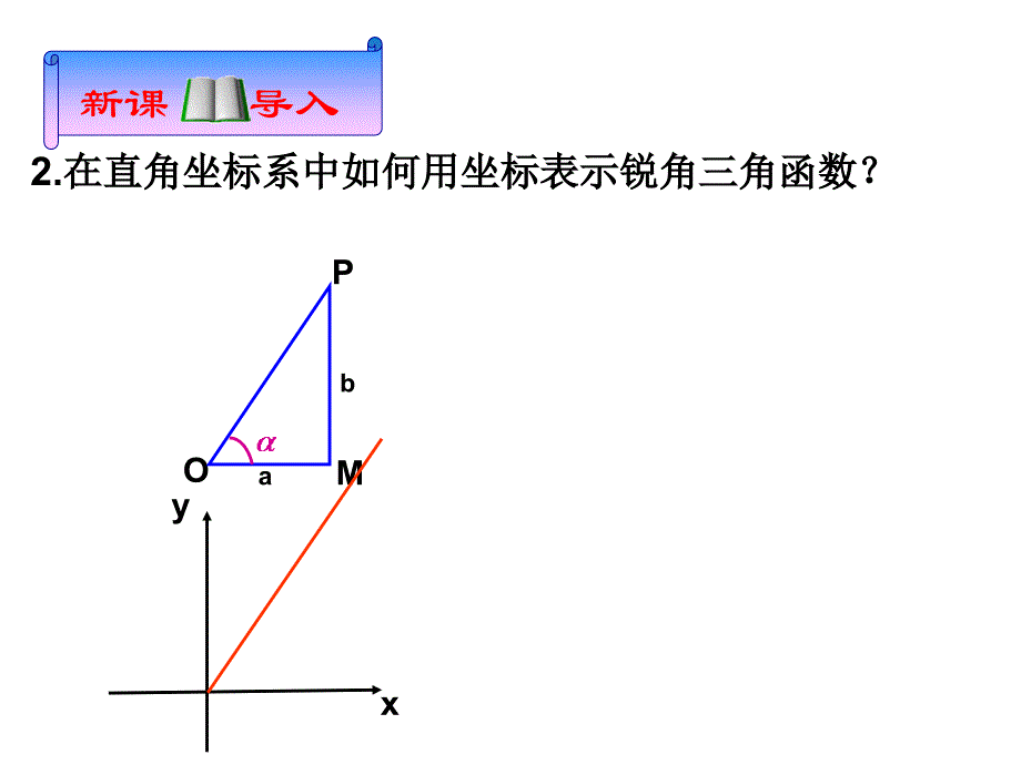 121任意角的三角函数课件(一)_第一课时_第2页