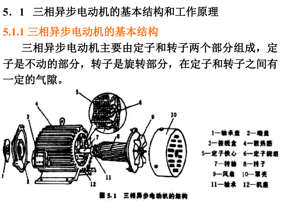 异步电动机工作原理_第2页