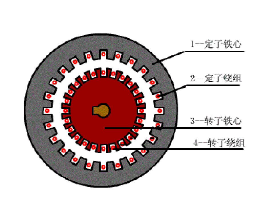 异步电动机工作原理_第3页