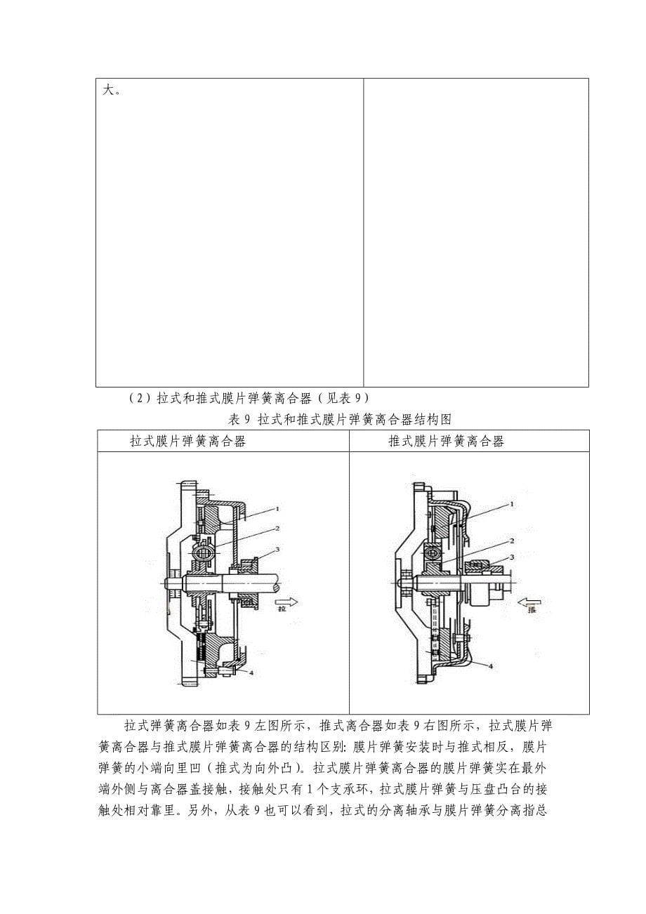 毕业设计拉式膜片弹簧离合器设计_第5页