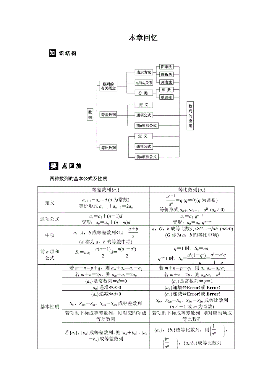 人教版必修数列章末回顾学案含答案_第1页