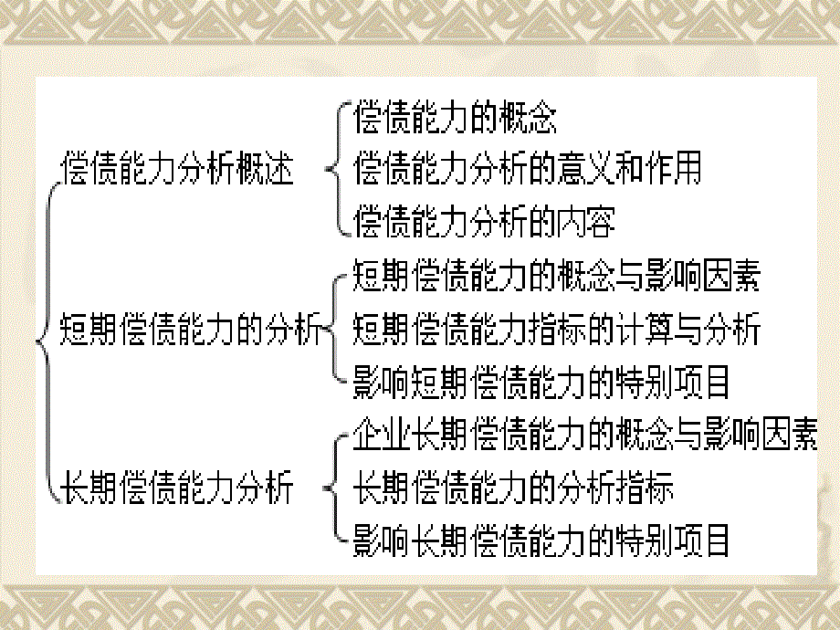 财务报表分析3_第3页