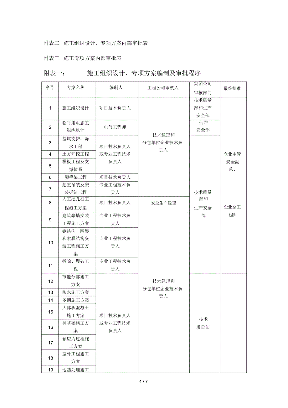 专项施工方案编制与审批制度_第4页