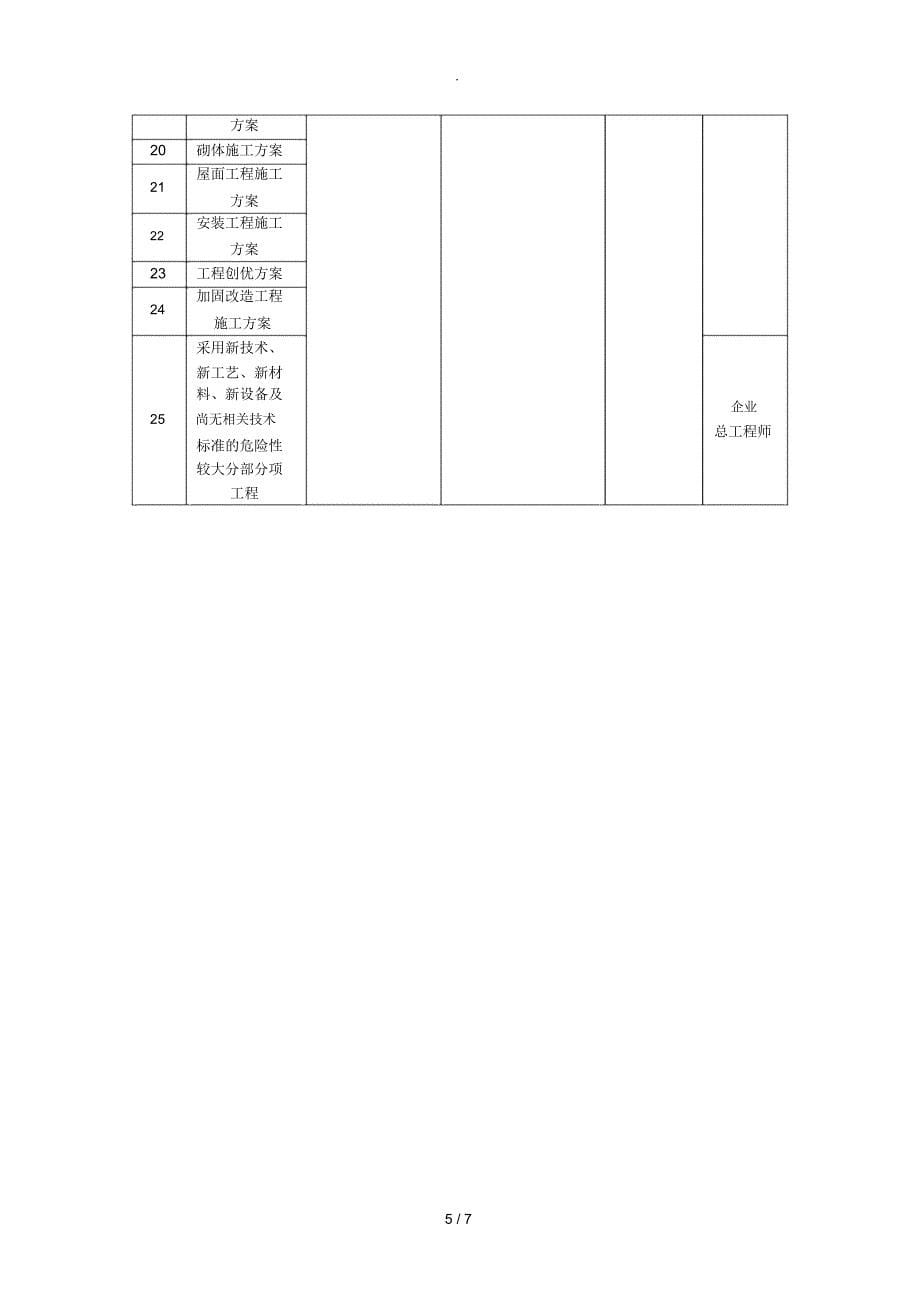 专项施工方案编制与审批制度_第5页